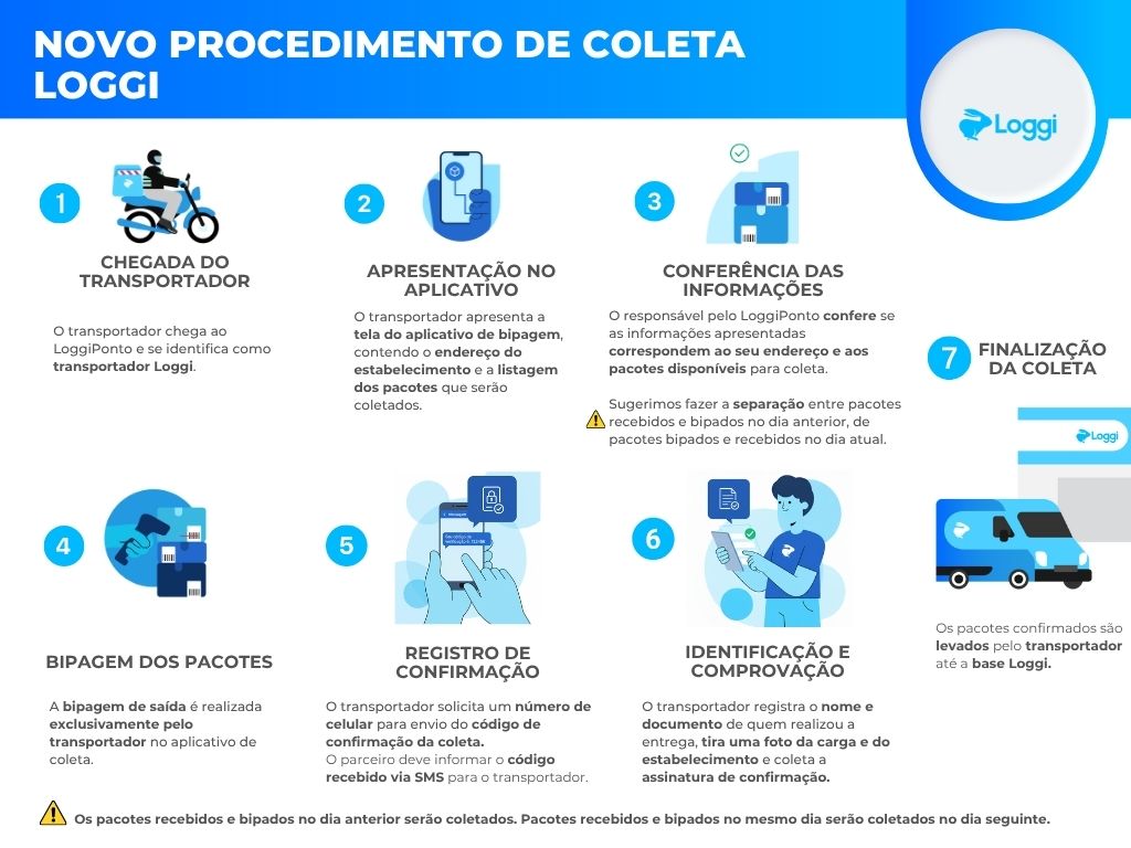 Novo Procedimento.jpg